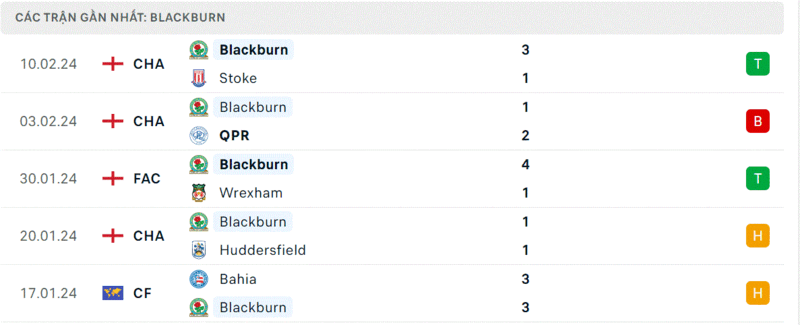 Birmingham -Blackburn