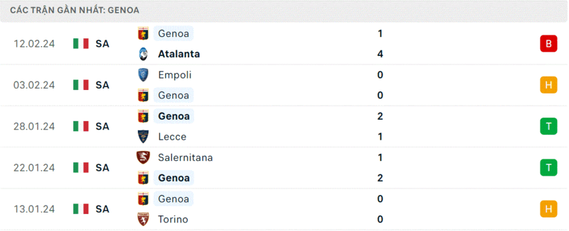 Napoli - Genoa