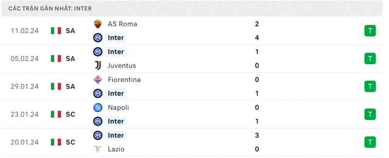 Inter vs Salernitana