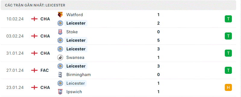 Leicester - Sheffield