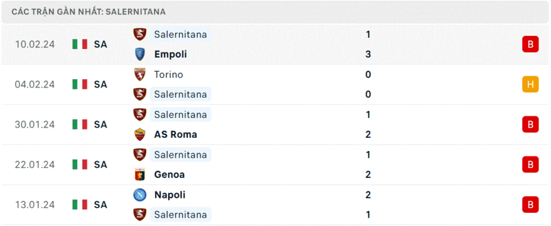 Inter vs Salernitana