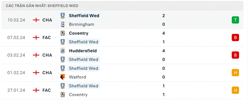 Leicester - Sheffield