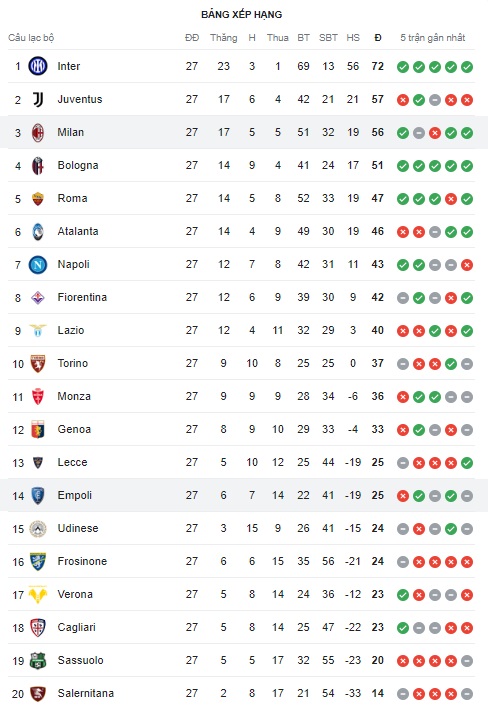 AC Milan vs Empoli