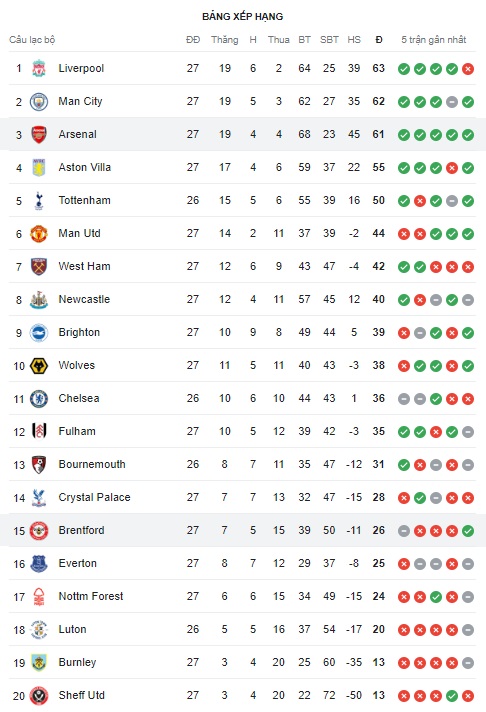 Arsenal vs Brentford