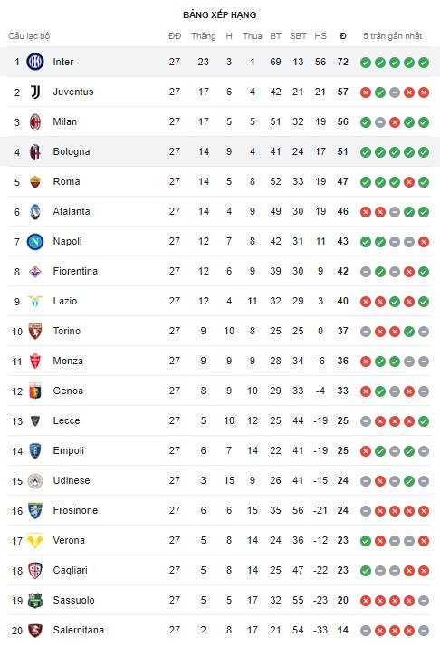 Bologna vs Inter Milan