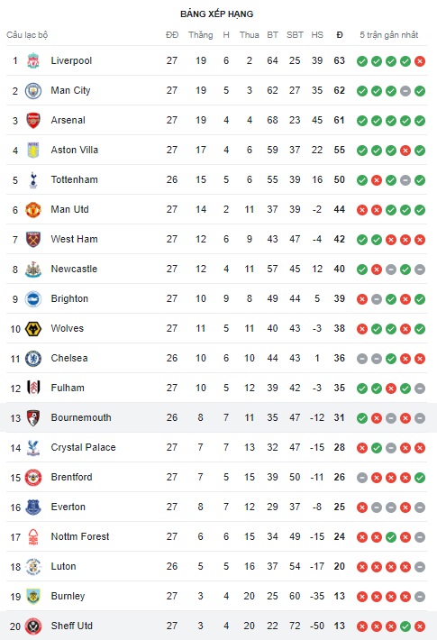 Bournemouth vs Sheffield