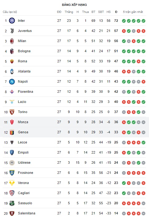 Genoa vs Monza