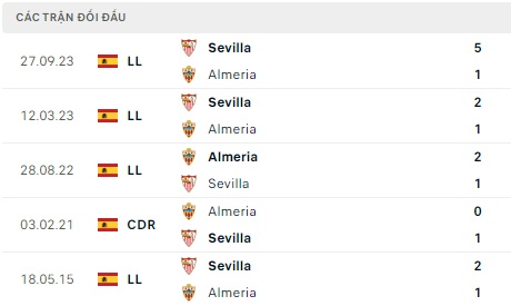 Almeria tiếp đón Sevilla