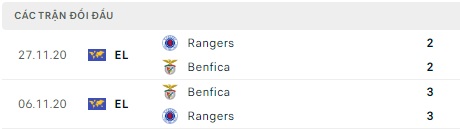 Benfica đối đầu Rangers