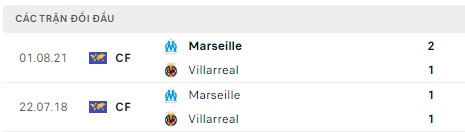 Marseille đối đầu Villarreal