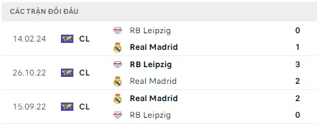 Real Madrid đối đầu Leipzig