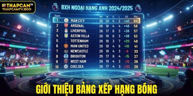 Giới thiệu bảng xếp hạng bóng
