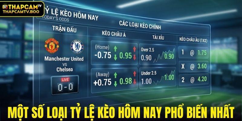 Một số loại tỷ lệ kèo hôm nay phổ biến nhất